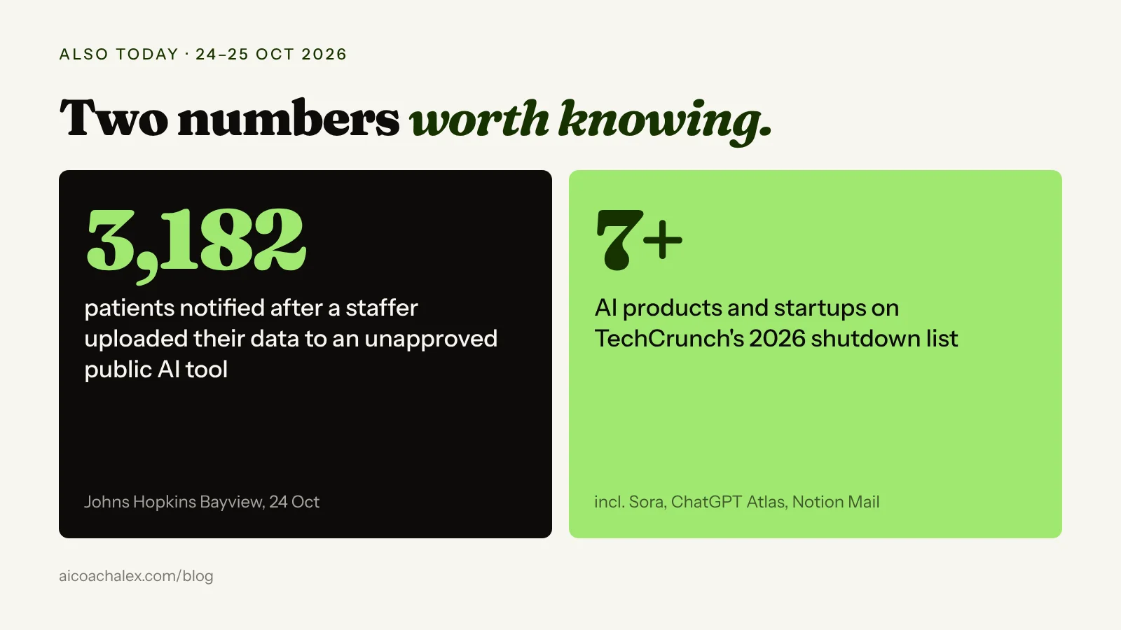 Also today: 3,182 patients being notified after a hospital staffer uploaded their data to an unapproved public AI tool; ChatGPT Atlas, Sora and Notion Mail are among the 2026 AI products that shut down.