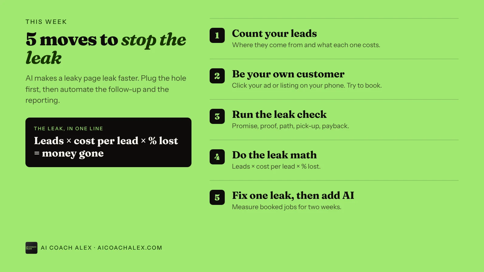 5 moves to stop the leak this week: count your leads, be your own customer, run the leak check, do the leak math, fix one leak then add AI. The leak in one line: leads times cost per lead times percent lost equals money gone.