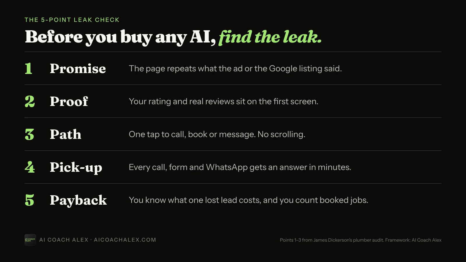 The 5-point leak check: 1 Promise, the page repeats what the ad or Google listing said. 2 Proof, your rating and real reviews sit on the first screen. 3 Path, one tap to call, book or message. 4 Pick-up, every call, form and WhatsApp gets an answer in minutes. 5 Payback, you know what one lost lead costs and you count booked jobs.