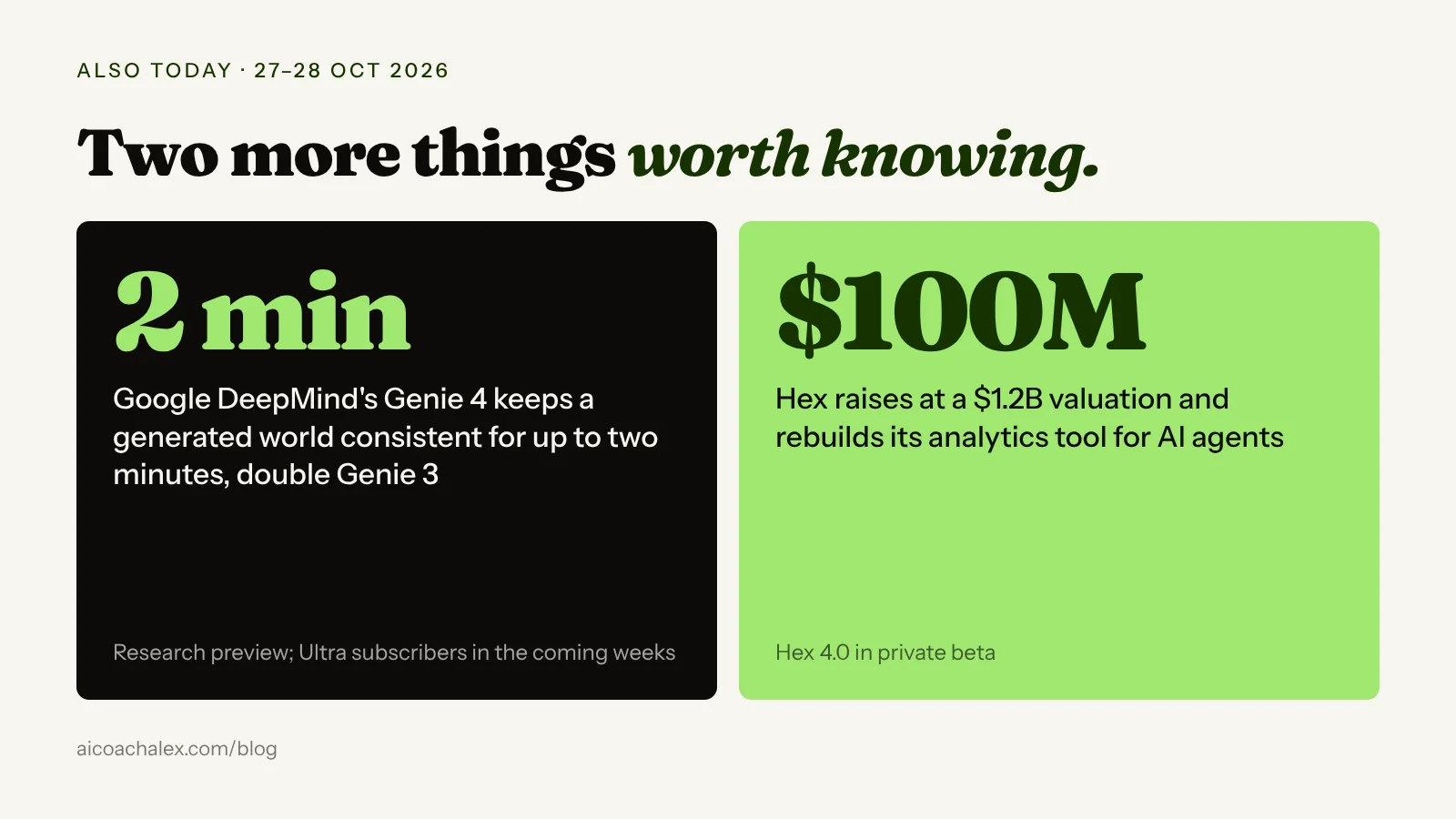 Also today: Google DeepMind's Genie 4 keeps a generated world consistent for up to two minutes, double Genie 3, in research preview; Hex raises 100 million dollars at a 1.2 billion dollar valuation and rebuilds its analytics tool for AI agents, with Hex 4.0 in private beta.