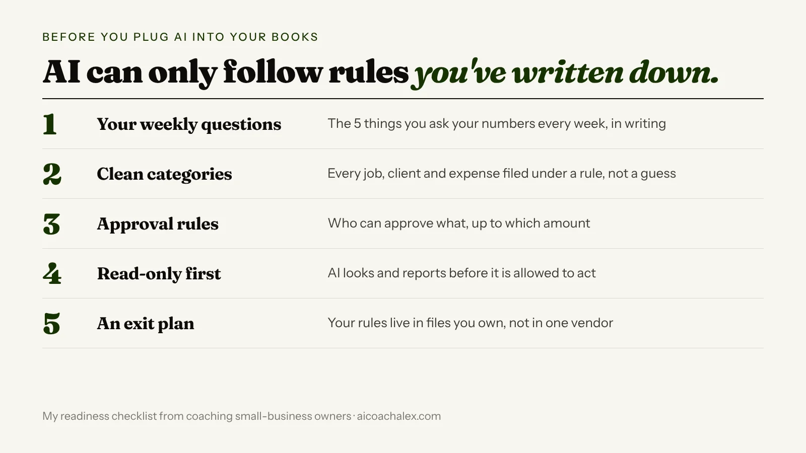 Before you plug AI into your books, AI can only follow rules you've written down. 1 Your weekly questions: the five things you ask your numbers every week, in writing. 2 Clean categories: every job, client and expense filed under a rule. 3 Approval rules: who can approve what, up to which amount. 4 Read-only first: AI looks and reports before it acts. 5 An exit plan: your rules live in files you own.